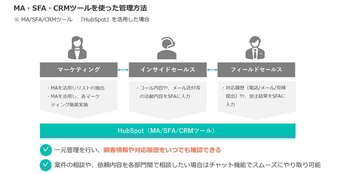 ツールを使った管理方法0809