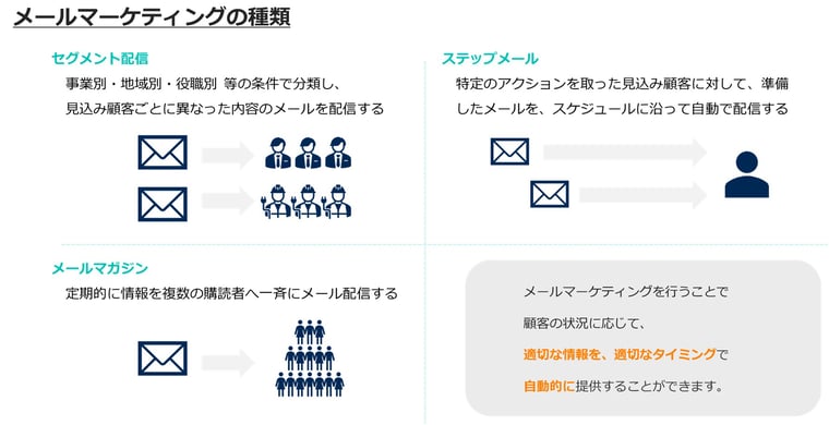 メールマーケ0815