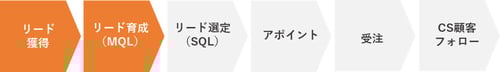 リード獲得育成0815