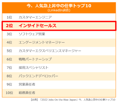 今、人気急上昇中の仕事トップ10